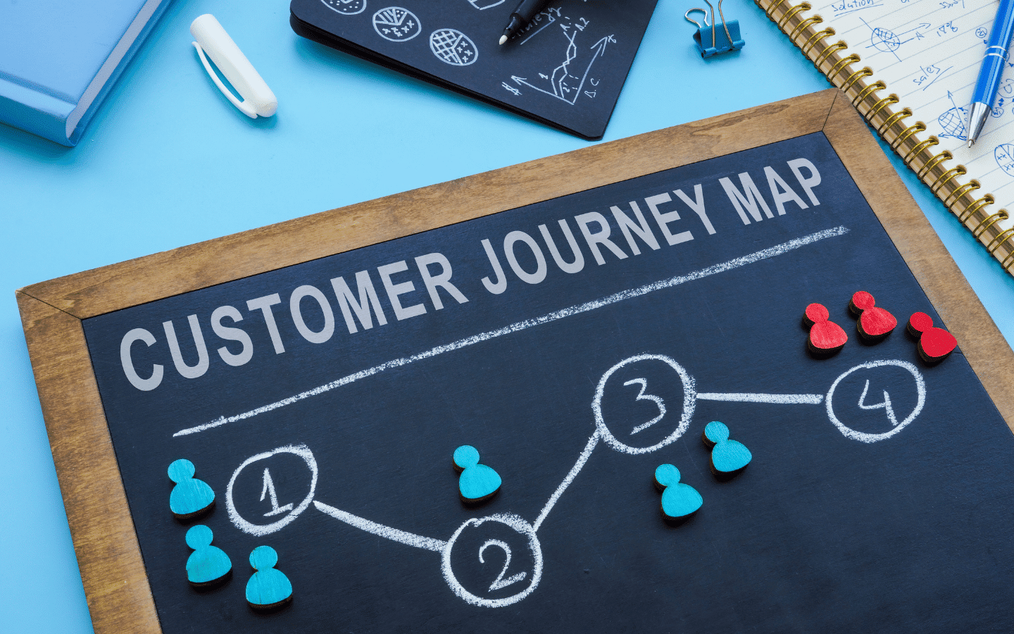 Second Click Media Featured Images (3)